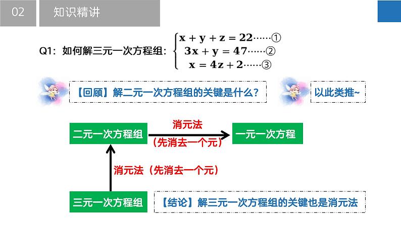 10.4 三元一次方程组（课件）-2022-2023学年七年级数学下册同步精品课堂（苏科版）第8页