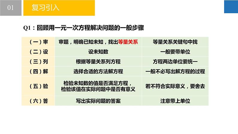 11.5 用一元一次不等式解决问题（课件）-2022-2023学年七年级数学下册同步精品课堂（苏科版）04