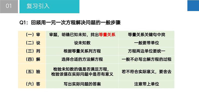 10.5 用二元一次方程组解决问题（课件）-2022-2023学年七年级数学下册同步精品课堂（苏科版）第4页