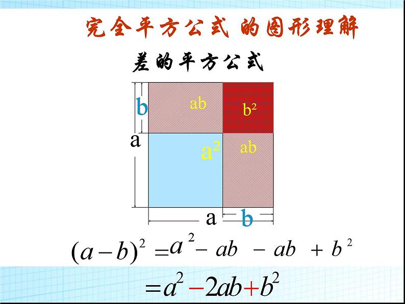 《完全平方公式》PPT课件6-八年级上册数学人教版06