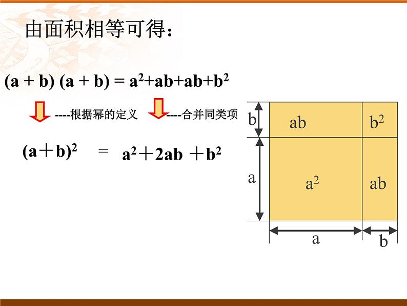 《完全平方公式》PPT课件7-八年级上册数学人教版第3页