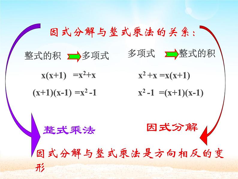 《提取公因式法》PPT课件5-八年级上册数学人教版第5页