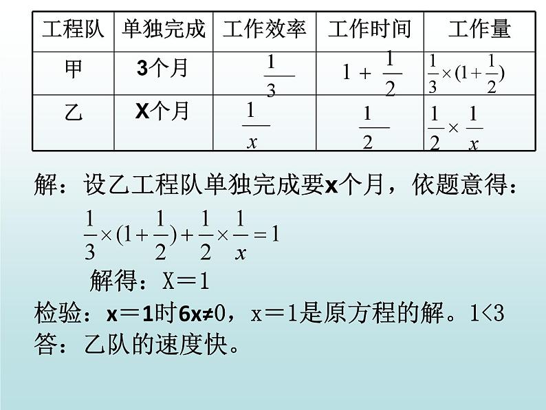 《列分式方程解决工程实际问题》PPT课件1-八年级上册数学人教版104