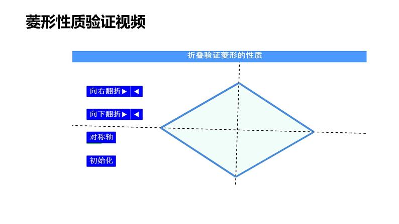 北师大版九年级上册数学第一章第一节菱形的性质与判定精品课件08