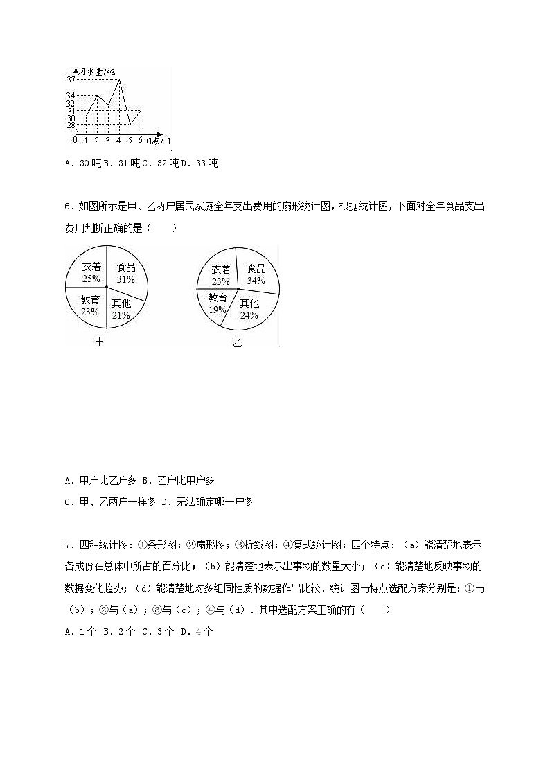 2023七年级数学上册第5章数据的收集与统计图单元测试卷含解析新版湘教版02
