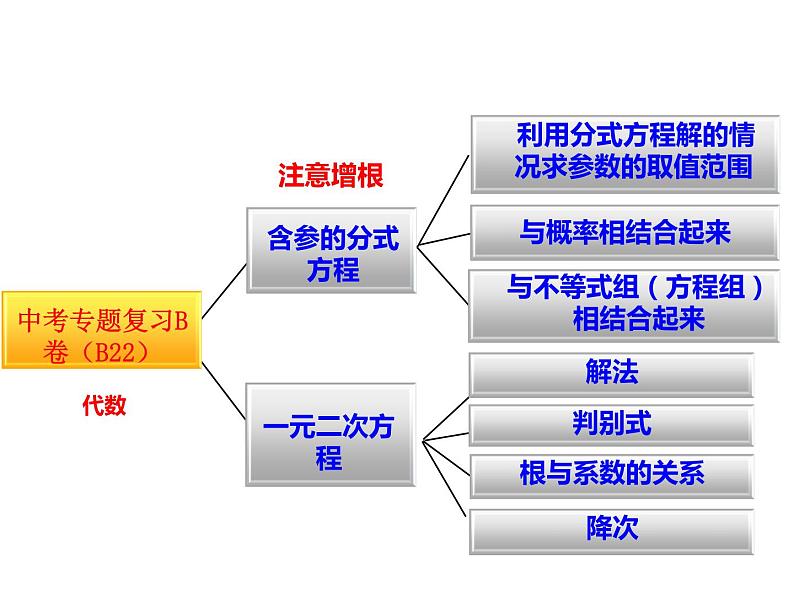 《复习题分式方程》PPT课件1-八年级下册数学北师大版02