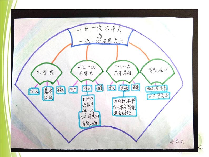 《回顾与思考一元一次不等式》PPT课件4-八年级下册数学北师大版04