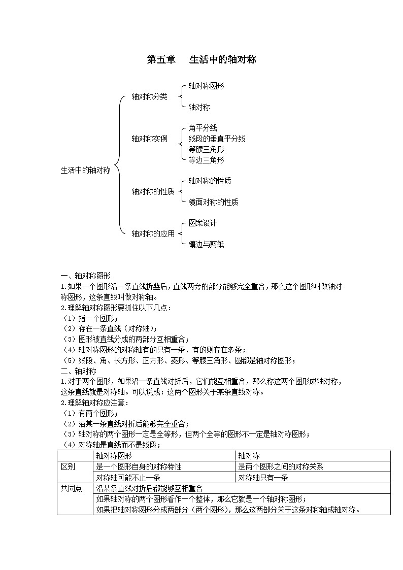 第五章生活中的轴对称知识归纳（北师大版七下）第1页