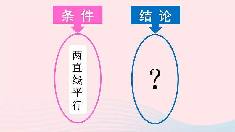 第二章相交线与平行线3平行线的性质第1课时平行线的性质课件（北师大版七下）第3页