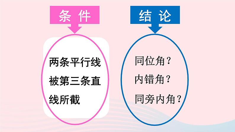 第二章相交线与平行线3平行线的性质第1课时平行线的性质课件（北师大版七下）第4页