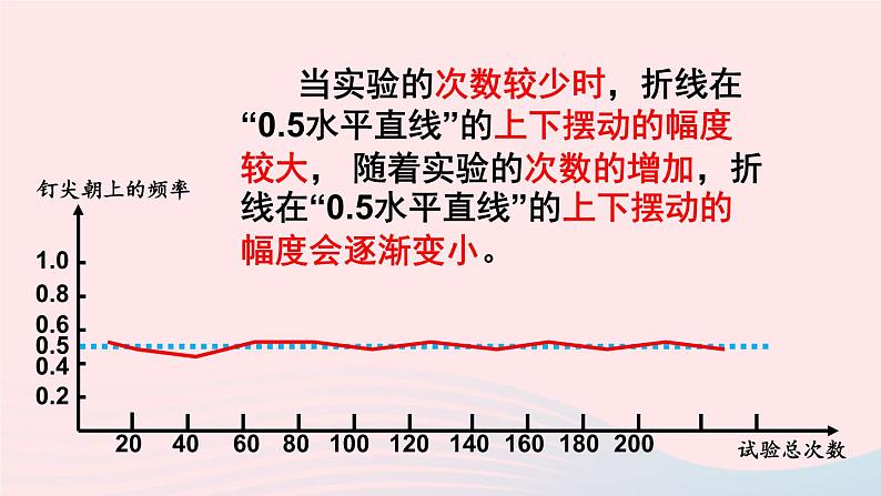 第六章概率初步2频率的稳定性课件（北师大版七下）第7页