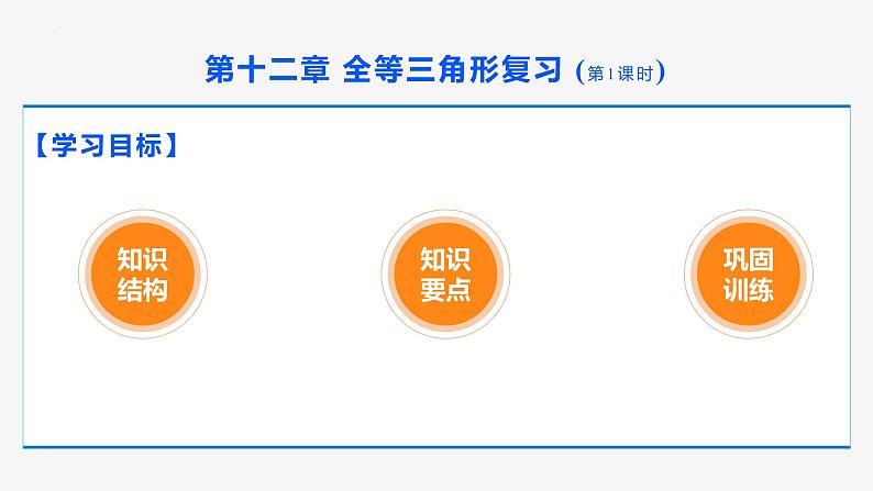 第十二章 全等三角形复习 第一课时(知识要点)- 八年级数学上册同步教材配套精品教学课件（人教版）02