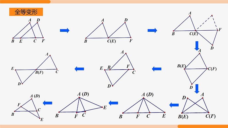 第十二章 全等三角形复习 第一课时(知识要点)- 八年级数学上册同步教材配套精品教学课件（人教版）05