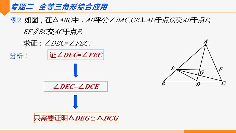 第十二章 全等三角形复习 第二课时(专题讲解)-2022-2023学年八年级数学上册同步教材配套精品教学课件（人教版）第6页