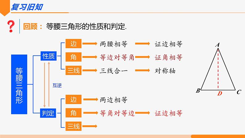 13.3.2 等边三角形第1课时(性质与判定)-2022-2023学年八年级数学上册同步教材配套精品教学课件（人教版）第3页