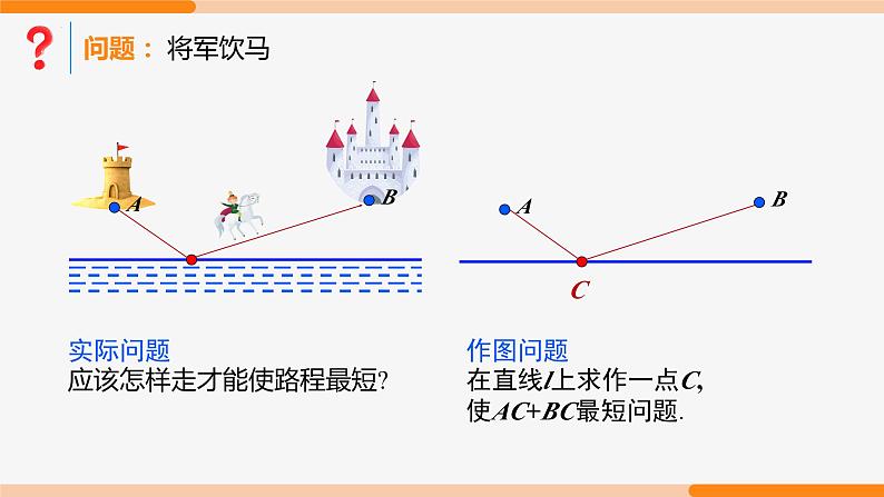 13.4 课题学习最短路径问题第1课时(将军饮马)-2022-2023学年八年级数学上册同步教材配套精品教学课件（人教版）第4页