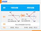 13.4 课题学习最短路径问题第2课时(造桥选址)- 八年级数学上册同步教材配套精品教学课件（人教版）