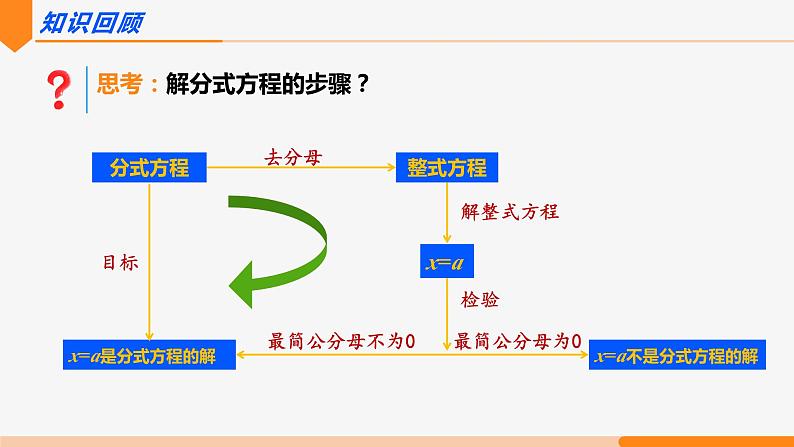 15.3 分式方程 第4课时(分式方程的应用1)- 八年级数学上册同步教材配套精品教学课件（人教版）02