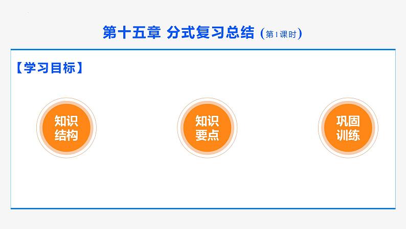 第十五章 分式 第一课时(知识要点)-2022-2023学年八年级数学上册同步教材配套精品教学课件（人教版）第2页