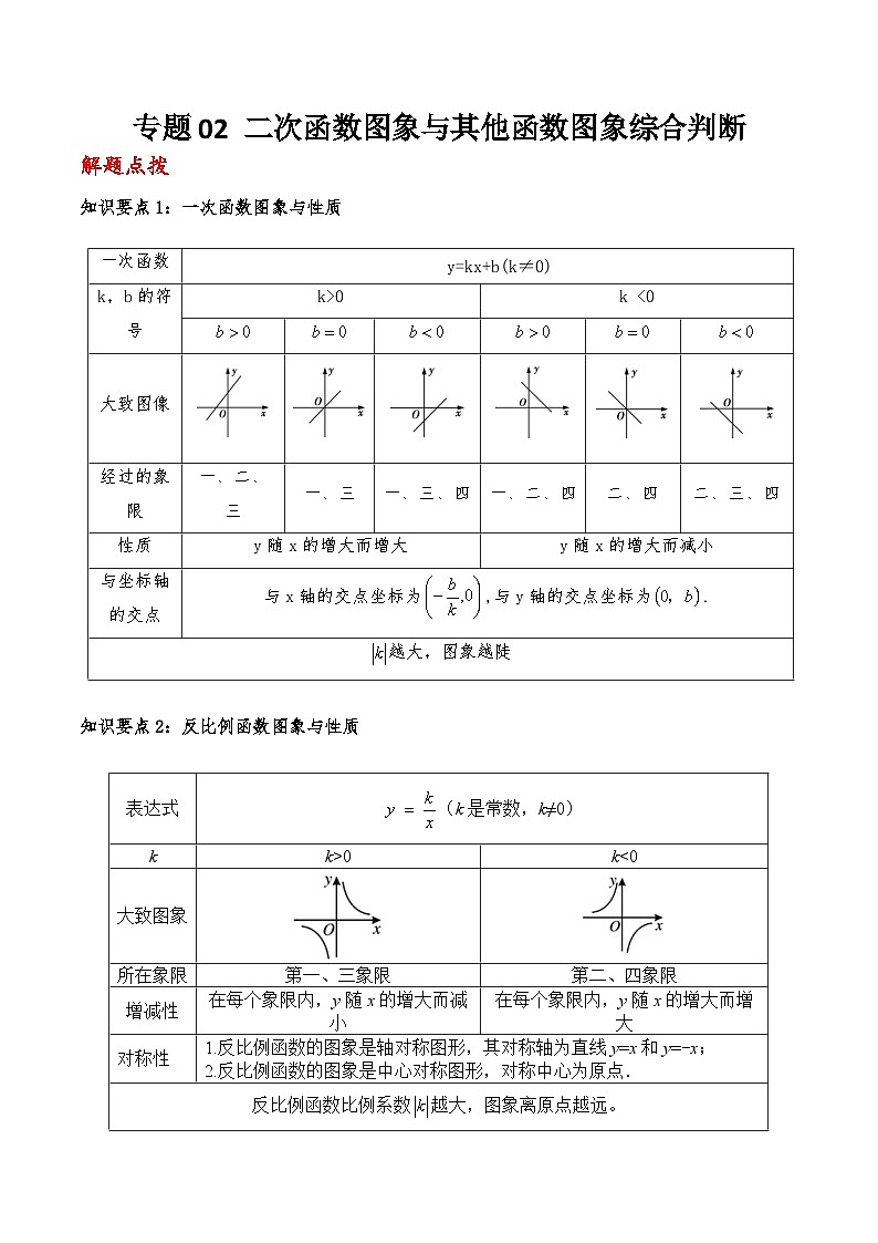 专题02 二次函数图象与其他函数图象综合判断01