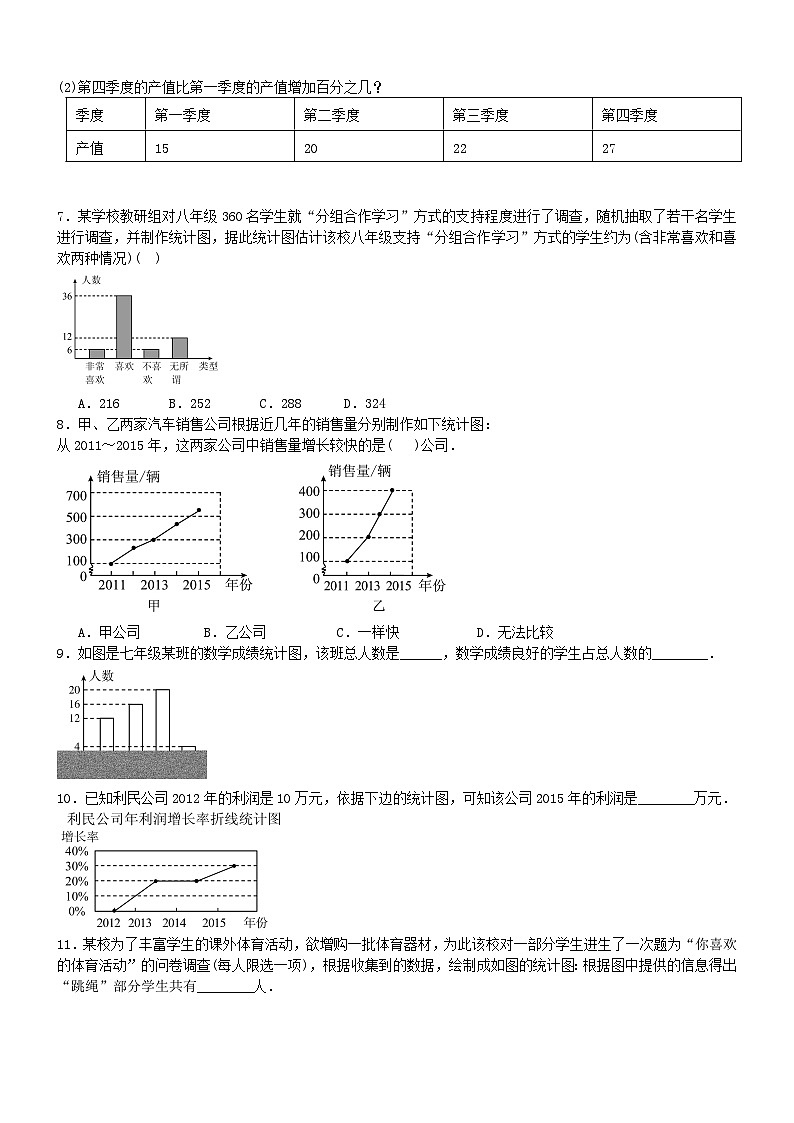2023八年级数学上册第15章数据的收集与表示利用统计图表传递信息专题练习题新版华东师大版第2页