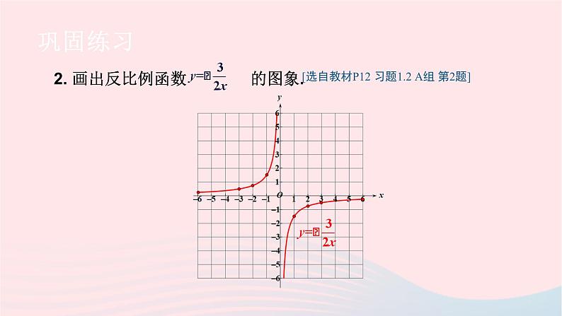 2023九年级数学上册第1章反比例函数1.2反比例函数的图象与性质习题上课课件新版湘教版第3页