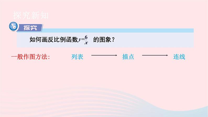 2023九年级数学上册第1章反比例函数1.2反比例函数的图象与性质第1课时反比例函数y=k／xk＞0的图象与性质上课课件新版湘教版03