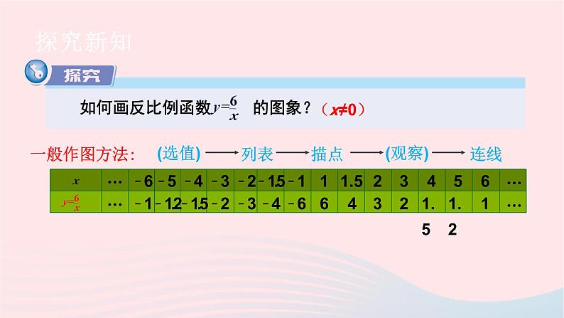 2023九年级数学上册第1章反比例函数1.2反比例函数的图象与性质第1课时反比例函数y=k／xk＞0的图象与性质上课课件新版湘教版04