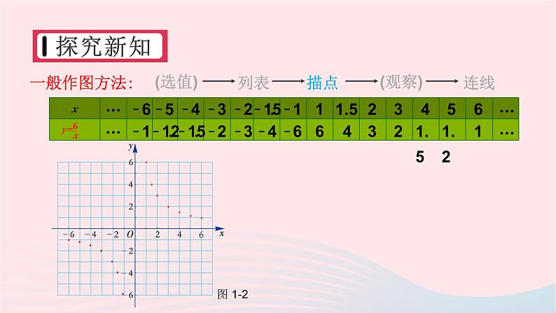 2023九年级数学上册第1章反比例函数1.2反比例函数的图象与性质第1课时反比例函数y=k／xk＞0的图象与性质上课课件新版湘教版05