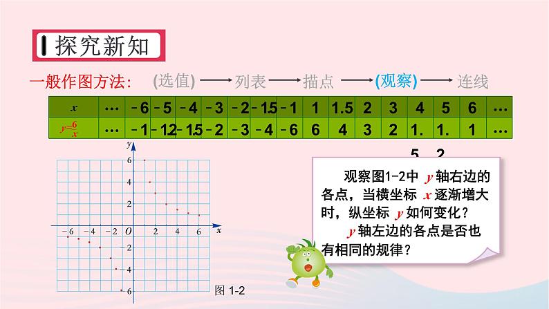 2023九年级数学上册第1章反比例函数1.2反比例函数的图象与性质第1课时反比例函数y=k／xk＞0的图象与性质上课课件新版湘教版06