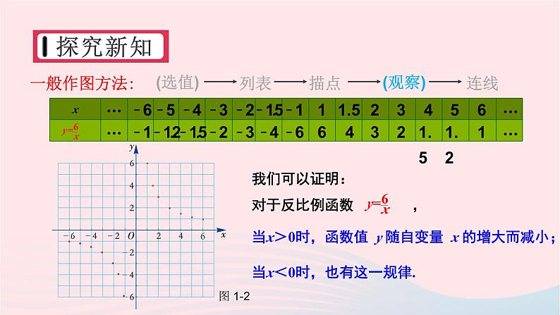 2023九年级数学上册第1章反比例函数1.2反比例函数的图象与性质第1课时反比例函数y=k／xk＞0的图象与性质上课课件新版湘教版07