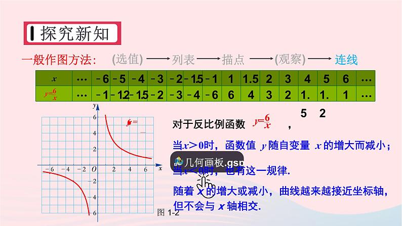 2023九年级数学上册第1章反比例函数1.2反比例函数的图象与性质第1课时反比例函数y=k／xk＞0的图象与性质上课课件新版湘教版08