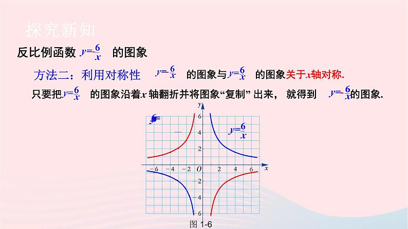 2023九年级数学上册第1章反比例函数1.2反比例函数的图象与性质第2课时反比例函数y=k／xk＜0的图象与性质上课课件新版湘教版06