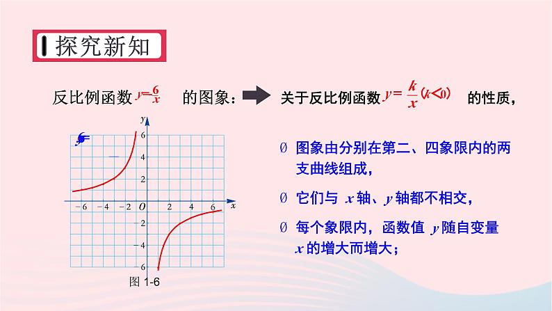 2023九年级数学上册第1章反比例函数1.2反比例函数的图象与性质第2课时反比例函数y=k／xk＜0的图象与性质上课课件新版湘教版07