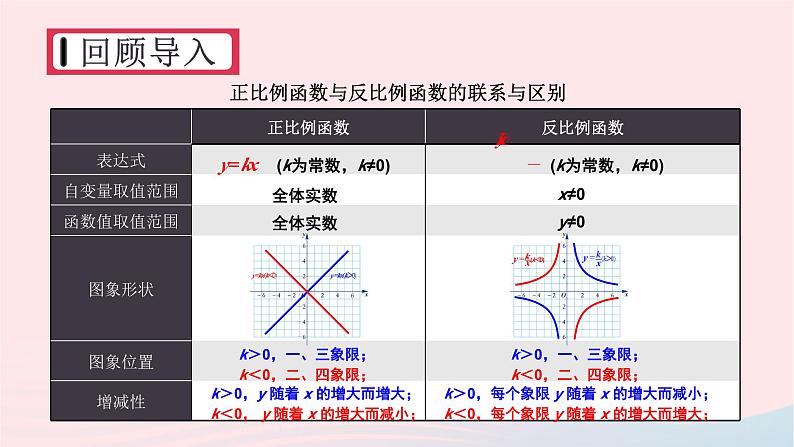 2023九年级数学上册第1章反比例函数1.2反比例函数的图象与性质第3课时反比例函数的图象与性质的综合应用上课课件新版湘教版08