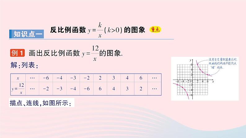 2023九年级数学上册第1章反比例函数1.2反比例函数的图象与性质第1课时反比例函数y=kxk＞0的图象与性质作业课件新版湘教版02