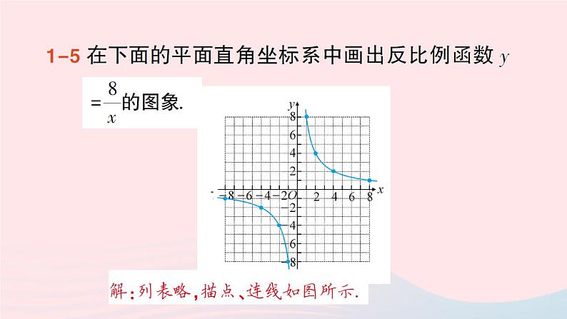 2023九年级数学上册第1章反比例函数1.2反比例函数的图象与性质第1课时反比例函数y=kxk＞0的图象与性质作业课件新版湘教版07