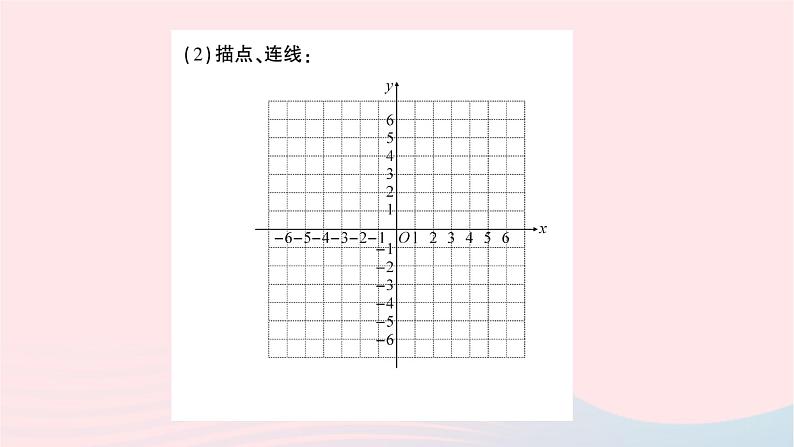 2023九年级数学上册第1章反比例函数1.2反比例函数的图象与性质第1课时反比例函数y=k／xk＞0的图象与性质作业课件新版湘教版第7页