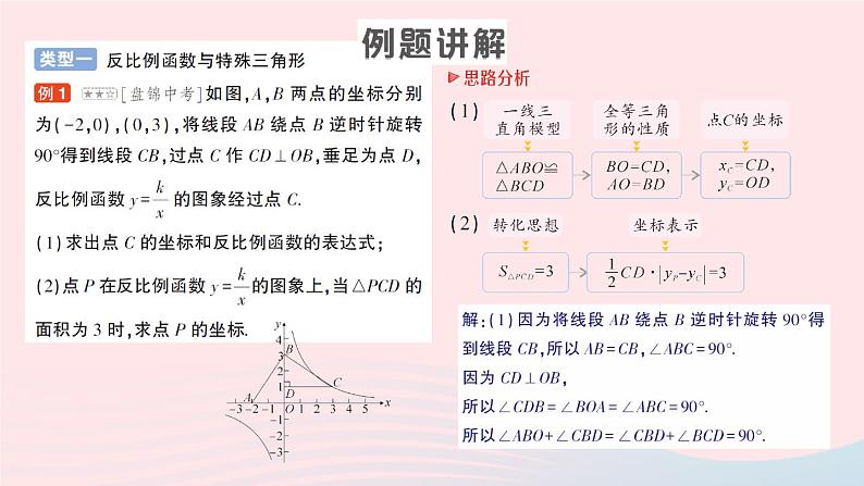 2023九年级数学上册第1章反比例函数专题二反比例函数与几何的综合作业课件新版湘教版02