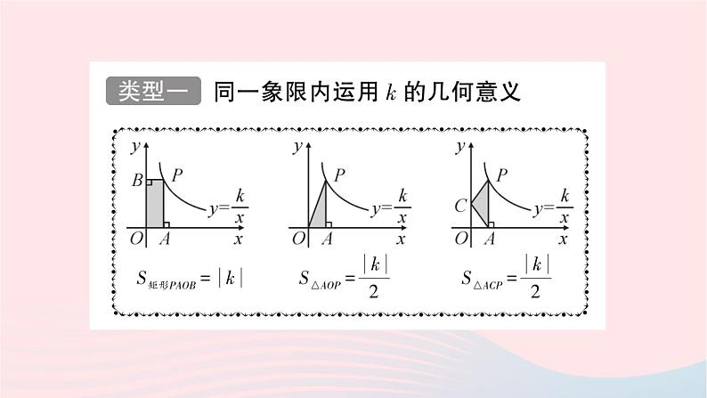 2023九年级数学上册第1章反比例函数基本模型专题反比例函数中k的几何意义作业课件新版湘教版02