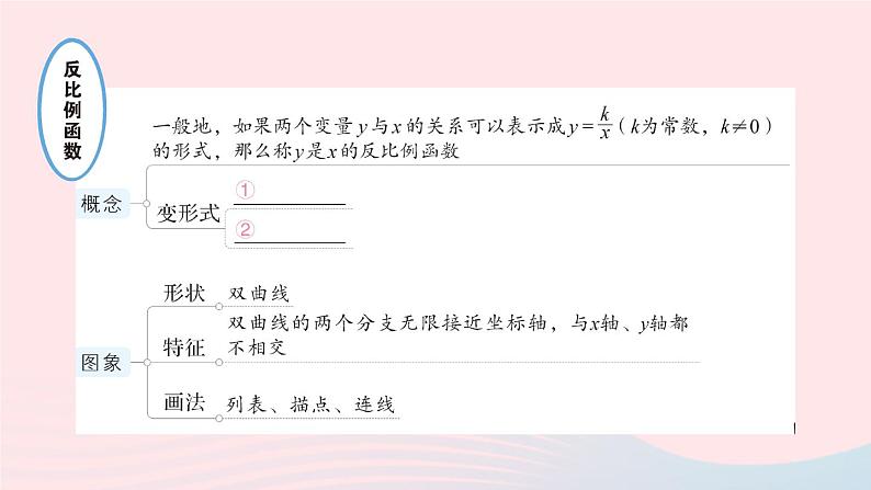 2023九年级数学上册第1章反比例函数本章归纳复习作业课件新版湘教版02