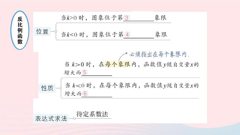 2023九年级数学上册第1章反比例函数本章归纳复习作业课件新版湘教版03