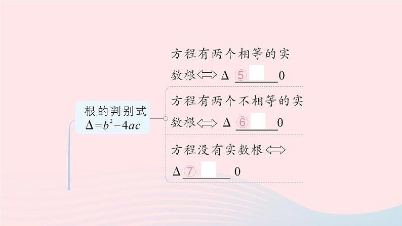 2023九年级数学上册第2章一元二次方程本章归纳复习作业课件新版湘教版第5页