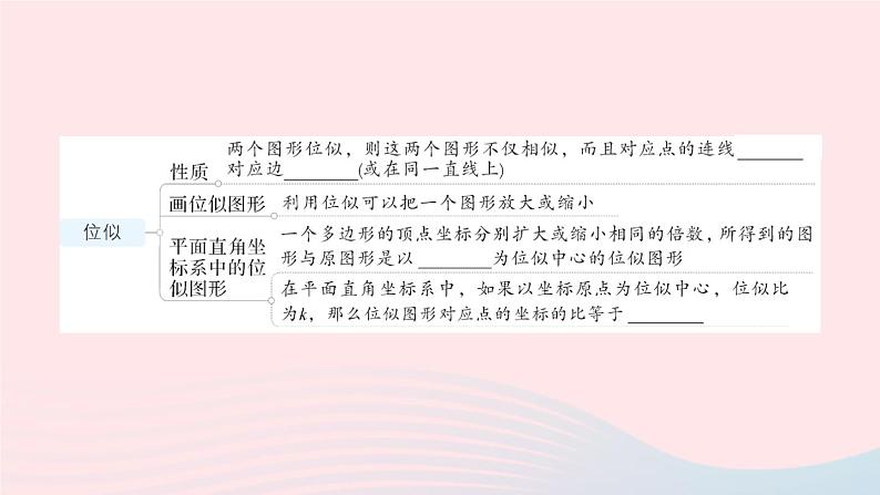 2023九年级数学上册第3章图形的相似本章归纳复习作业课件新版湘教版04