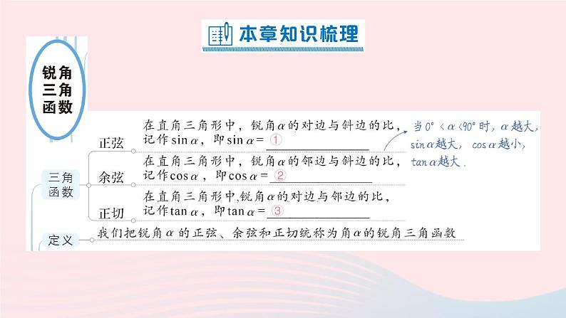 2023九年级数学上册第4章锐角三角函数本章归纳复习作业课件新版湘教版02