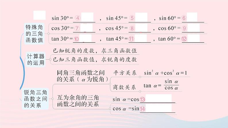 2023九年级数学上册第4章锐角三角函数本章归纳复习作业课件新版湘教版03