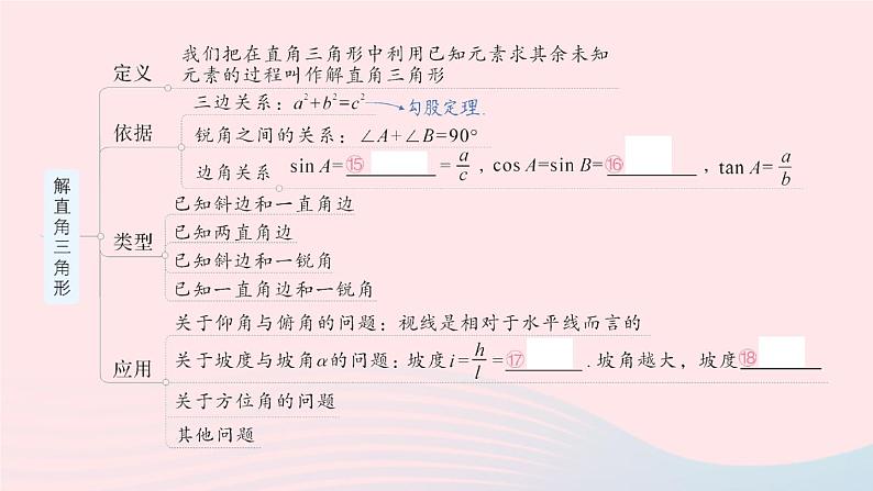 2023九年级数学上册第4章锐角三角函数本章归纳复习作业课件新版湘教版04