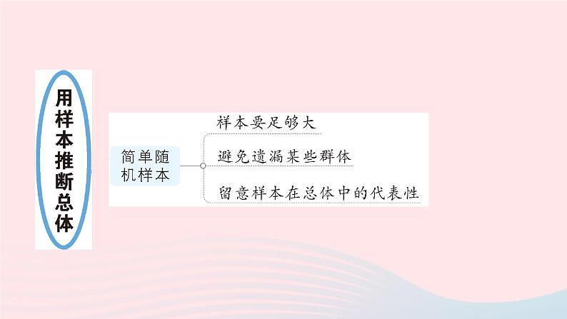 2023九年级数学上册第5章用样本推断总体本章归纳复习作业课件新版湘教版02