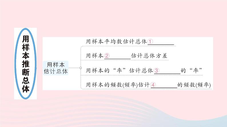 2023九年级数学上册第5章用样本推断总体本章归纳复习作业课件新版湘教版03