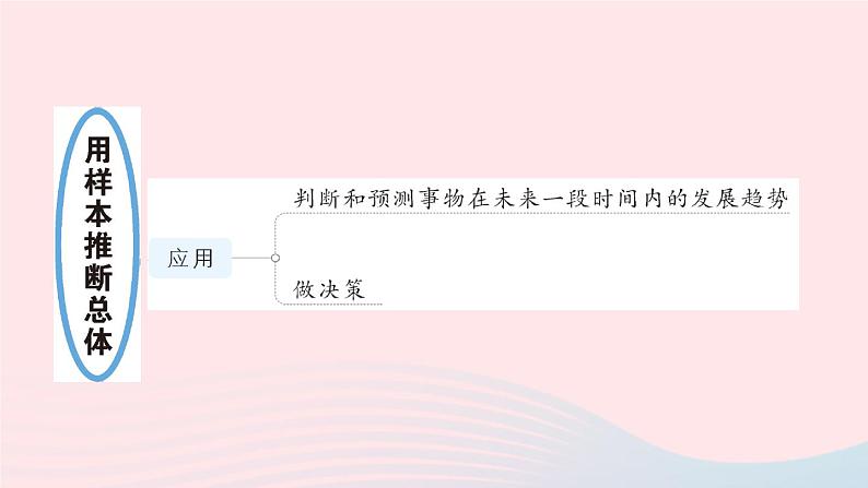 2023九年级数学上册第5章用样本推断总体本章归纳复习作业课件新版湘教版04